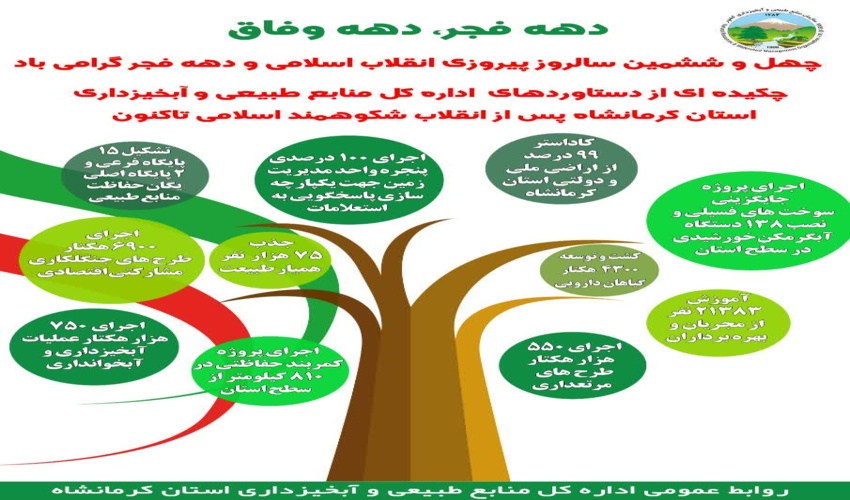 ملاقات مدیرکل محترم منابع طبیعی و آبخیزداری استان گیلان با مردم محترم استان و بررسی مشکلات این عزیزان در مورخه1400/09/02 به روایت تصویر 