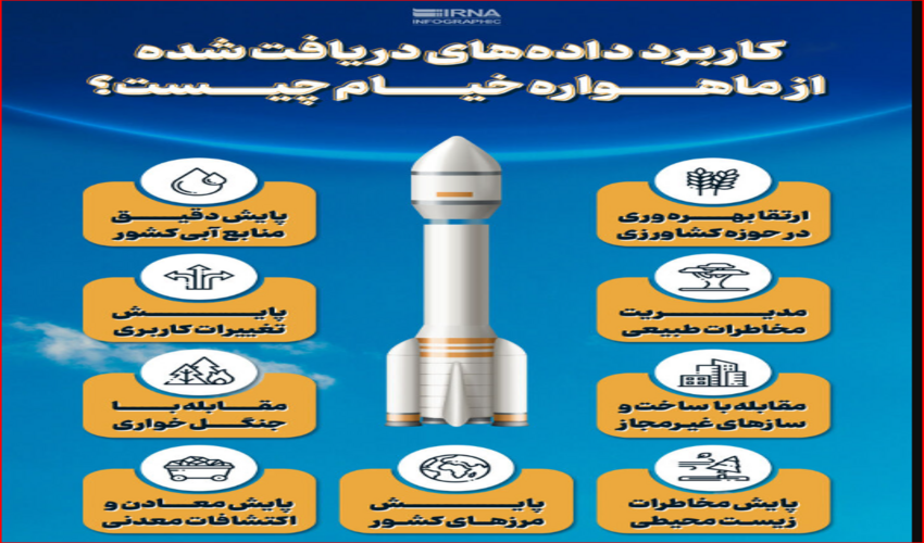 ماهواره خیام به کمک منابع طبیعی می آید
